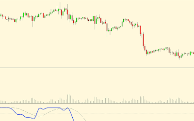Laguerre RSI Filter Indicator MT5 - Adaptive RSI with No Trade Zone