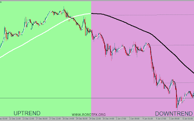 MT5 NonLagMA Expert Advisor - Trend Following Trading System