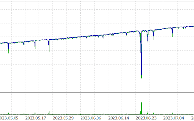 MT5 RSI Martingale Expert Advisor - Recovery Trading System