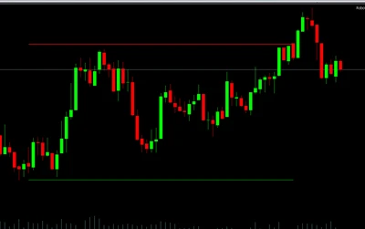Support and Resistance Indicator MT5 - Dynamic Key Price Levels