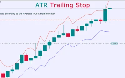 MT5 Trailing Stop Expert Advisor - Automated Profit Protection System