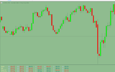 Trend Dashboard Indicator MT5 - Multi Timeframe Trend Panel