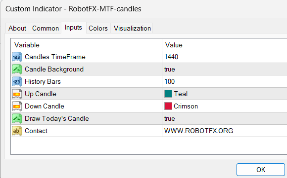 MTF Candles Indicator – MetaTrader Settings