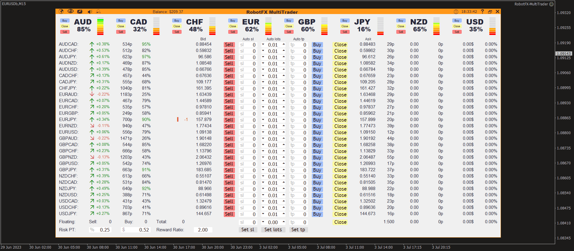 MultiTrader Expert Advisor for MetaTrader 4.