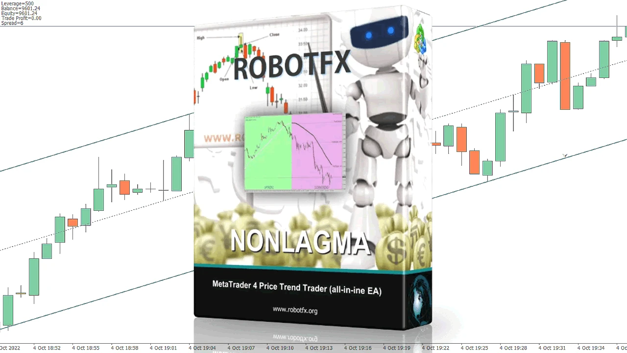 NonLagMA EA MT4 MT5 - Trend Trading Expert Advisor with Hedging & Recovery