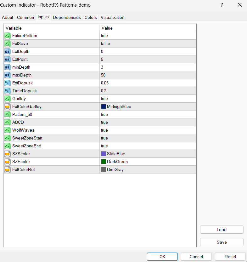 Patterns Indicator MT4 – MetaTrader Settings
