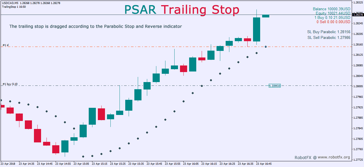 MetaTrader charts showing Trailing Stop EA that trails a trade by PSAR indicator