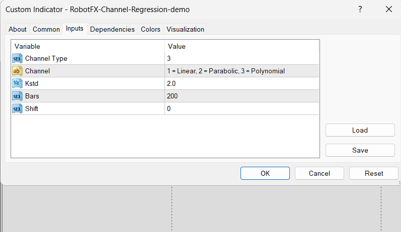 Regression Channel settings MT4 indicator configuration