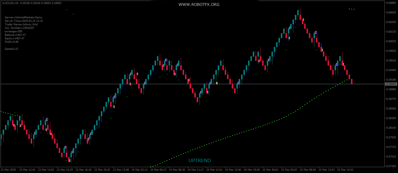 Renko EA trading AudUsd in uptrend on MetaTrader forex chart