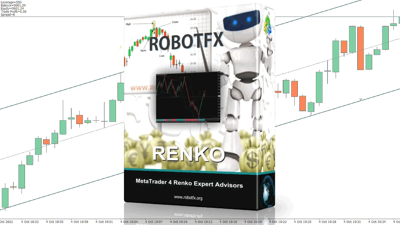 Renko EA MT4 - Renko Chart Builder & Renko Trader Expert Advisor