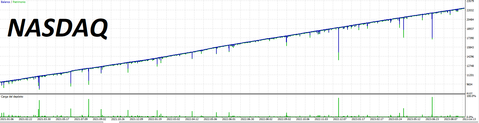 RSI Martingale Expert Advisor MT5 trading example on NASDAQ showing automated EA performance with RSI signals