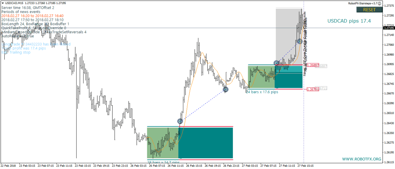 StairSteps EA trading on UsdCad forex chart in Metatrader 4
