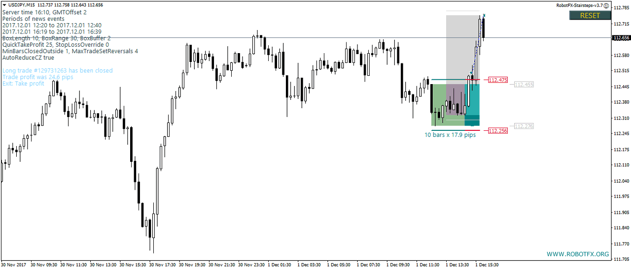 25 pips trading breakouts on UsdJpy timeframe M15