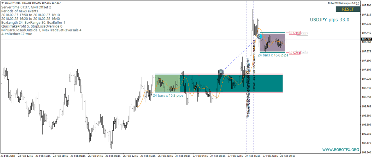 StairSteps EA trading on UsdJpy forex chart in Metatrader 4