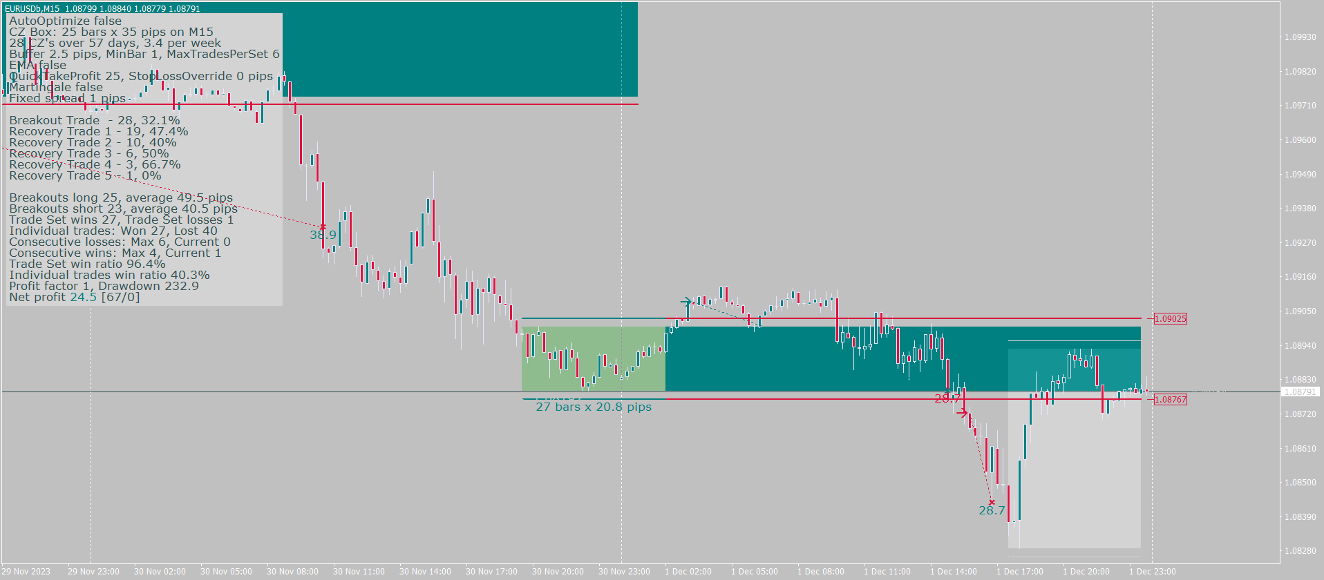 StairSteps breakout example