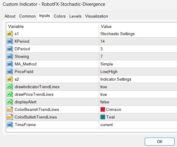 Stochastic Divergence Indicator – MetaTrader Settings