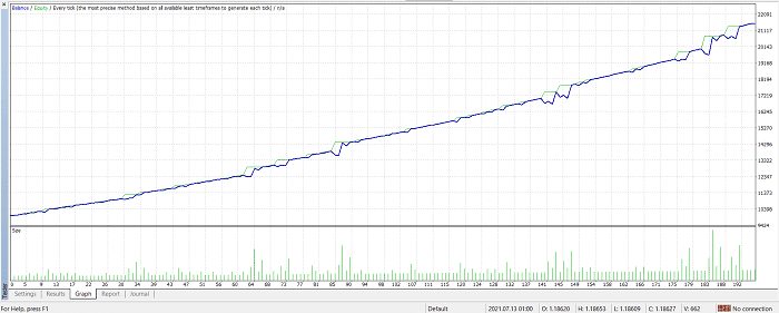 Swing EA backtest results