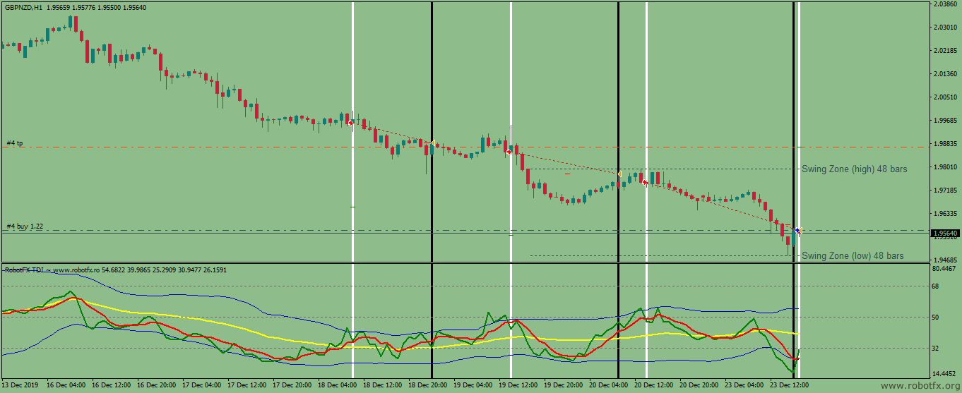 Traders Dynamic Index EA – enter trades by volatility bands price action