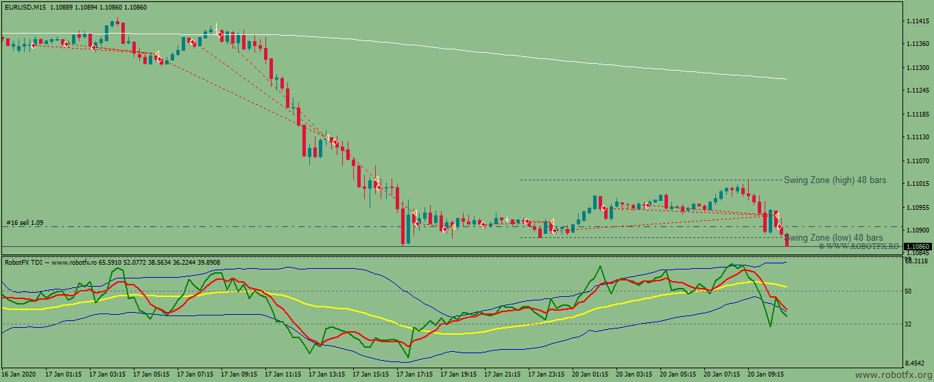 Traders Dynamic Index EA – MetaTrader Trading Chart Example