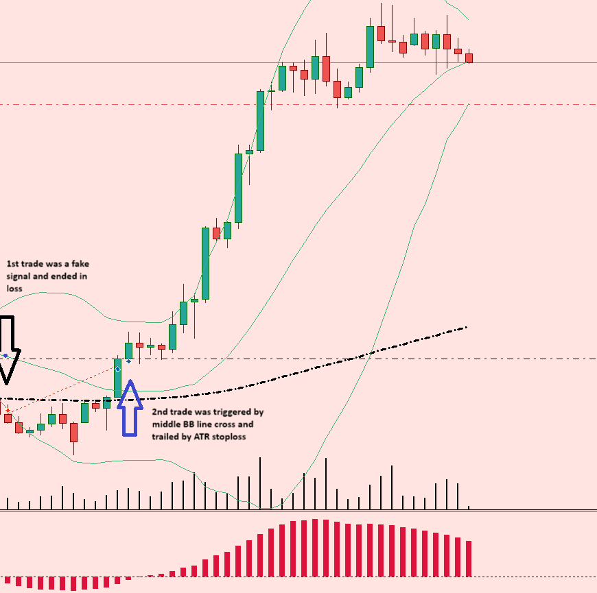Tech Trader EA MetaTrader Trading Chart Example - Trade opened by price crossing the middle line BB