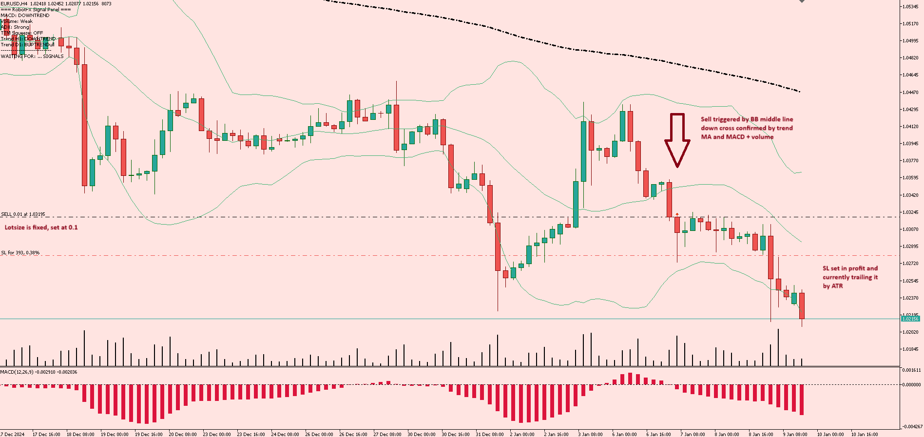 Tech Trader Expert Advisor MT5 (Bollinger Bands + TTM Squeeze Automated System)