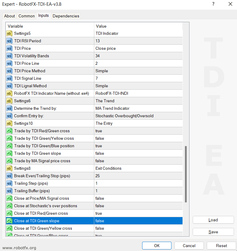 MetaTrader Traders Dynamic Index EA Settings