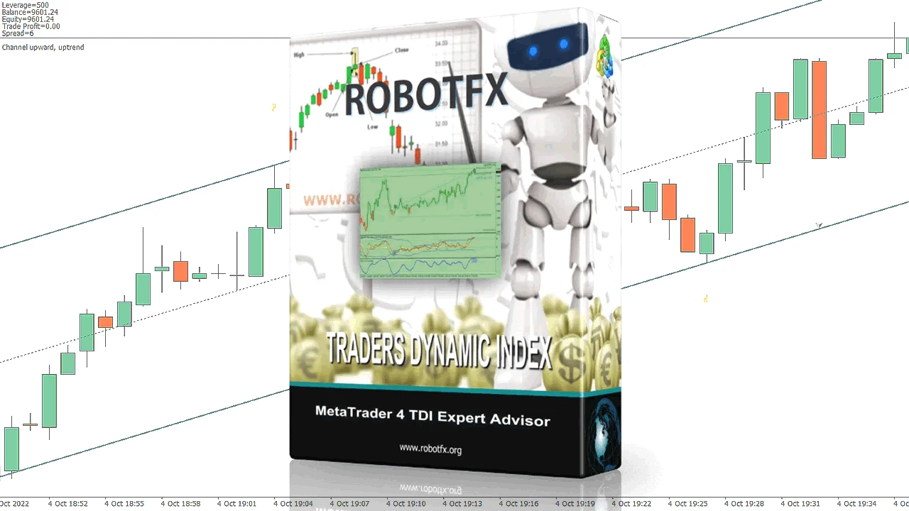 Traders Dynamic Index TDI EA MT4 - Trend Following Expert Advisor