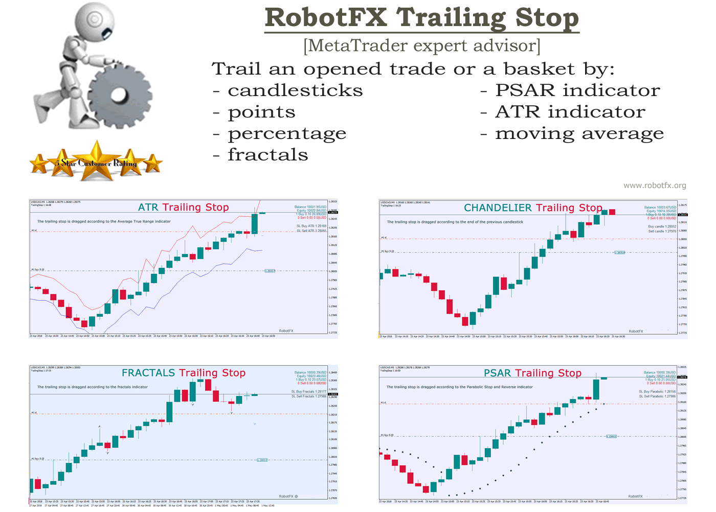 Trailing Stop EA – MetaTrader Trailing Methods Examples