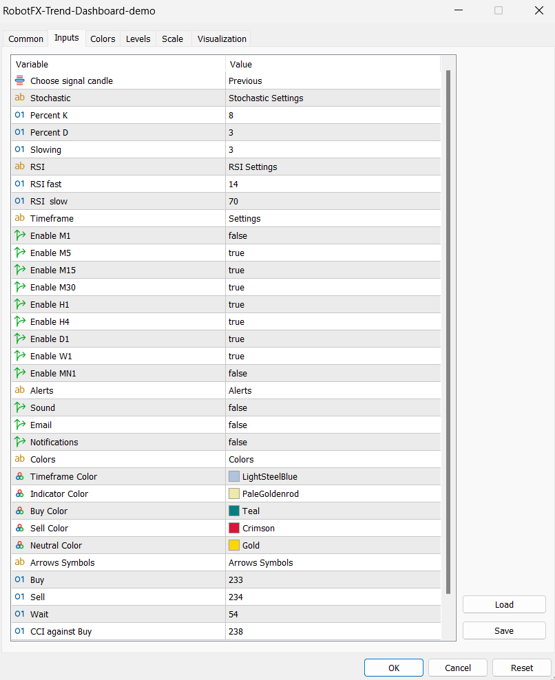 Trend Dashboard MT5 settings panel for configuring multi-timeframe trend alerts and indicators