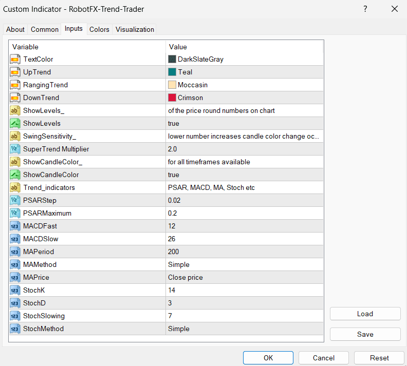 Trend Trader indicator settings panel MT4 showing multi-indicator configuration